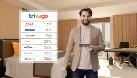 Trivago - Different Prices